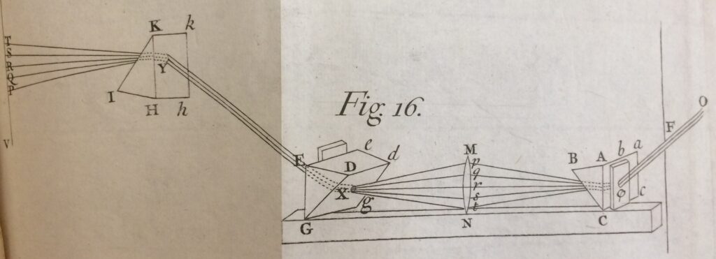Newtons original diagram from 1704 showing splitting and combining of colours into white light.