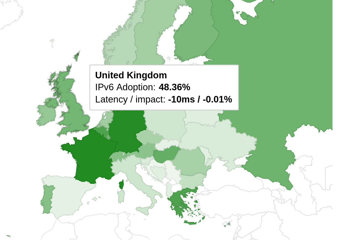 Image from Google showing 48% of UK traffic over IPv6 with 10ms lower latency.