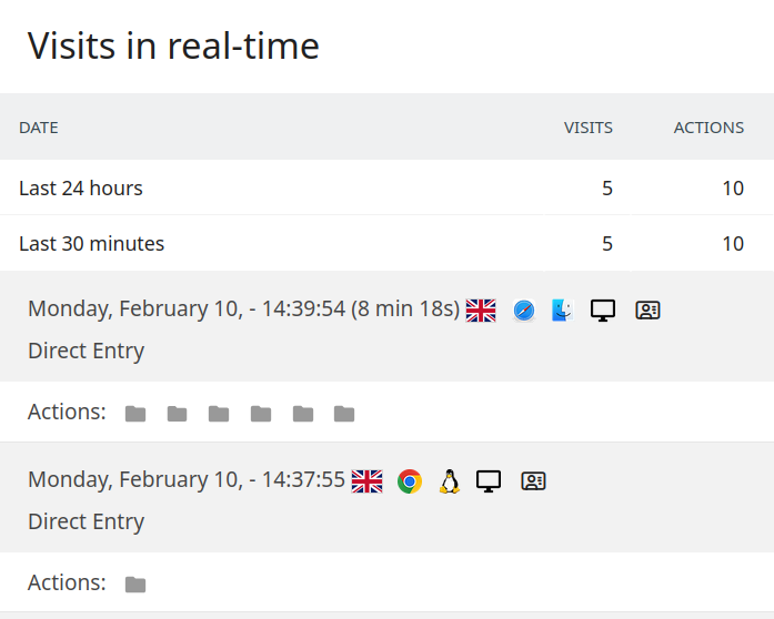 matomo real time analytics