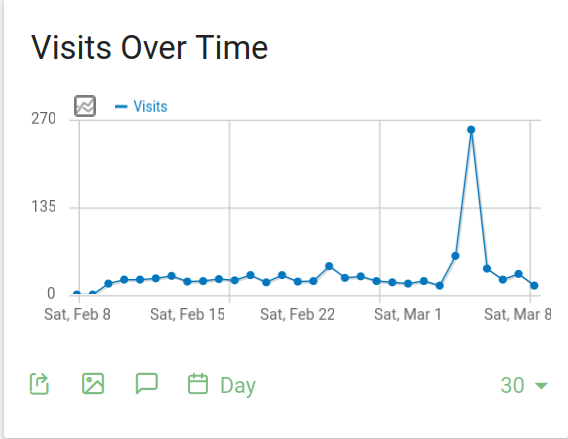 matomo graph