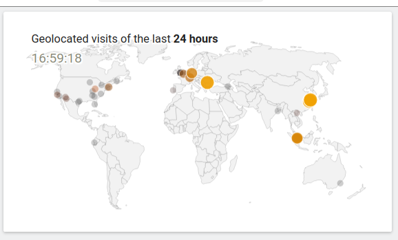 matomo worldwide geolocation